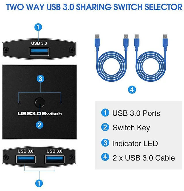 Alt view image 3 of 7 - USB 3.0 Switch Selector, Bi-Directional 2 in 1 Out / 1 in 2 Out USB Switcher for 2 Computers Share 1 USB Devices, Mouse, Keyboard, Scanner, Printer, Etc, 2 USB3.0 Cables Included