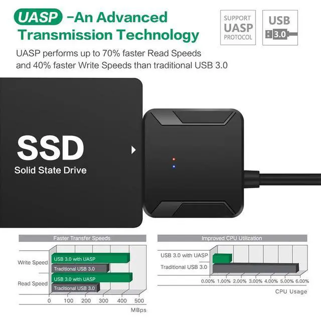 Alt view image 5 of 7 - SATA to USB 3.0 Cable, USB 3.0 to SATA III Hard Drive Adapter Compatible for 2.5 3.5 Inch HDD/SSD Hard Drive Disk and SATA Optical Drive with 12V/2A Power Adapter, Support UASP
