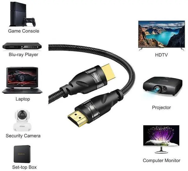 Alt view image 3 of 7 - 8K HDMI Cable 10ft - High Speed 48Gbps HDMI 2.1 Cable - HDCP 2.2-8K HDR, 3D, UHD 8K, 4K,1080P, Ethernet - Braided HDMI Cord - Audio Return Compatible TV, Roku, PC, Xbox, PS4