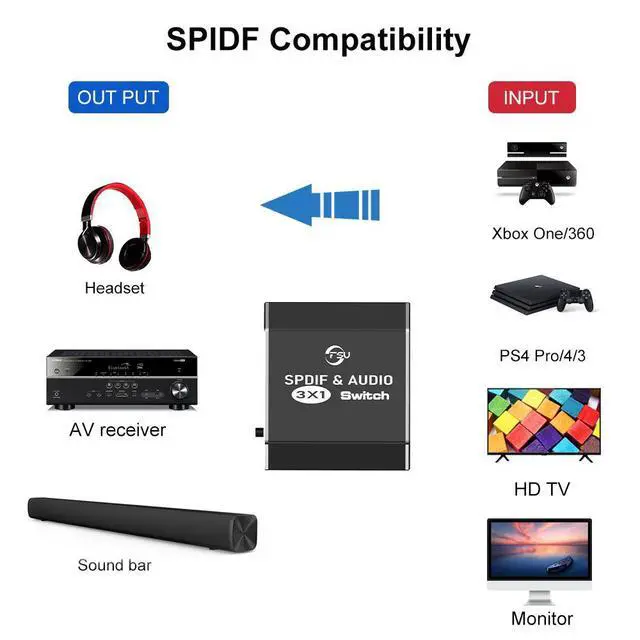 Alt view image 4 of 7 - 3 Port Optical Switcher Splitter 3 in 1 Out, with 2 Way Spdif Toslink Optical Splitter/IR Remote Control Optical Switcher Splitter, 3 Port Spdif Toslink Optical Switch