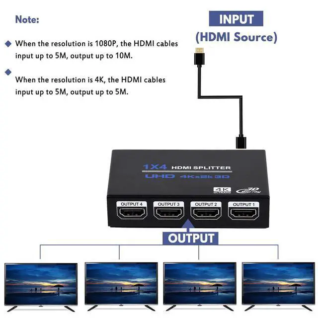 Alt view image 3 of 7 - WRIARICH HDMI Splitter 1 in 4 Out, 1x4 Power HDMI Splitter 4 Ports w/AC Adapter, 4Kx2K@30Hz 3D Full HD Distributor for Xbox, PS5, Roku Blu-Ray Player, HDTV - Adapter Included