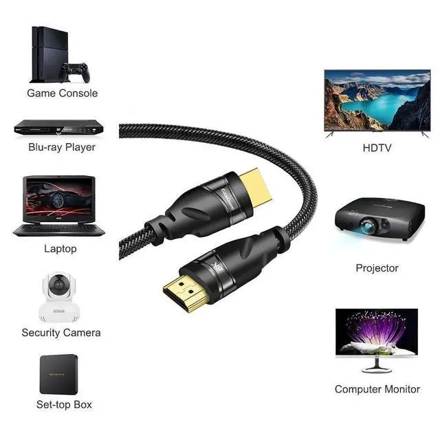 Alt view image 3 of 7 - WRIARICH Ultra 48Gbps High Speed 8K HDMI Cable with 8K@60Hz 7680P Dolby Vision, HDCP 2.2, 4:4:4 HDR, eARC Support - 10ft/3m