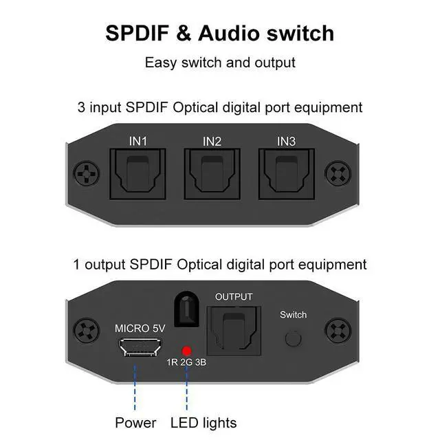 Alt view image 2 of 7 - 3 port 3x1 optical toslink SPDIF digital audio splitter,3 input and 1 ouput with IR remote control,support DTS AC3,DTS,DTS-HD and LCPM