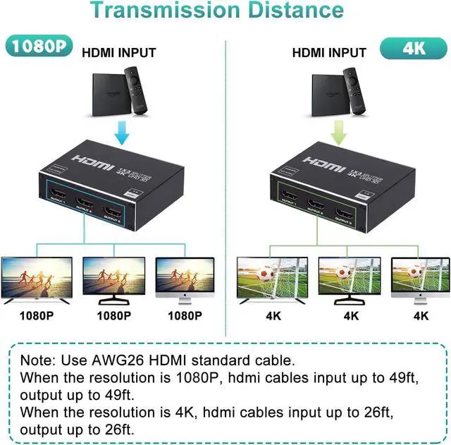 Alt view image 4 of 7 - WRIARICH HDMI Splitter 1 in 3 Out - 1x3 HDMI Display Duplicate/Mirror - Powered Splitter Full HD 1080P, 4K @ 30Hz (One Input To Three Outputs) - 1 Source to 3 Identical Displays