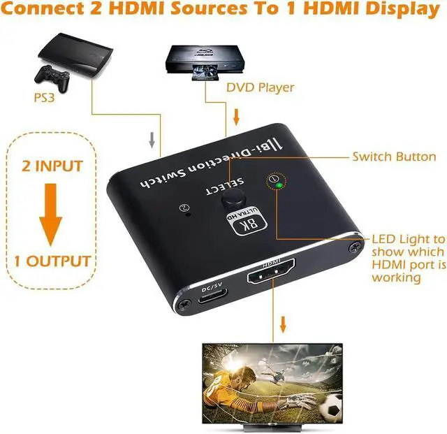 Alt view image 3 of 7 - 8K HDMI 2.1 Switch Bi-Directional 2 in 1 Out/ 1 in 2 Out, 8K HDMI Switch 4K@120Hz/8K@60Hz 2 in 1 Out Aluminum Splitter UHD 3D Compatible for Switch, PS4, Roku, HDTV, Monitor