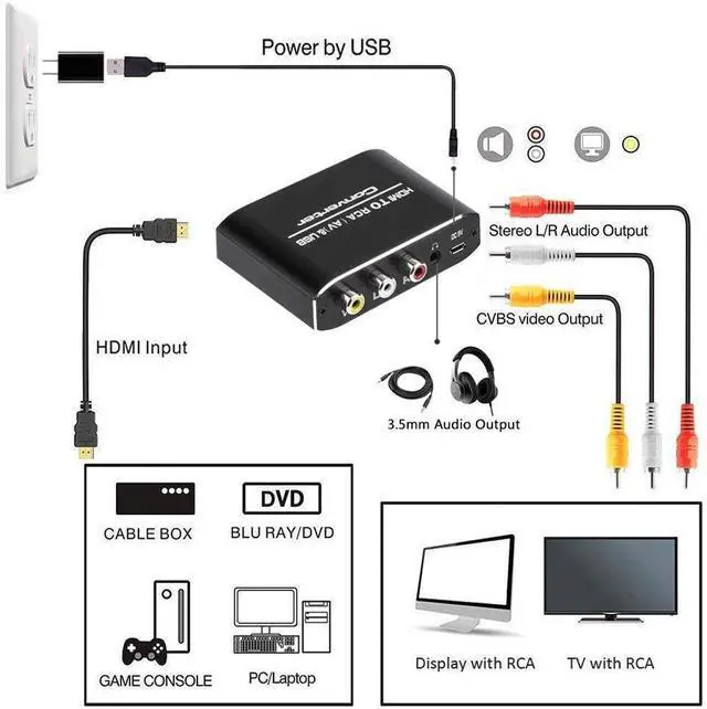 Alt view image 5 of 7 - HDMI to RCA Converter with 3.5mm , 1080p 60Hz HDMI to AV 3RCA CVBs Composite Video Audio Converter Adapter Supports PAL/ NTSC for TV Stick, Roku, Chromecast, TV, PC, Laptop, Xbox, HDTV, DVD Player