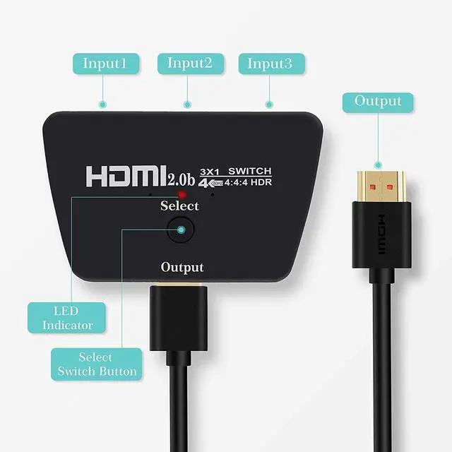 Alt view image 3 of 7 - HDMI Switch 3 in 1 Out 4K UHD HDMI Switcher Splitter, Automatic Switch with 3.9FT HDMI Cable, HDMI Switch Box Hub Support 4K 60Hz 3D 1080P HDCP1.4 for PS5 PS4 Xbox DVD Player Fire Stick Apple TV PC
