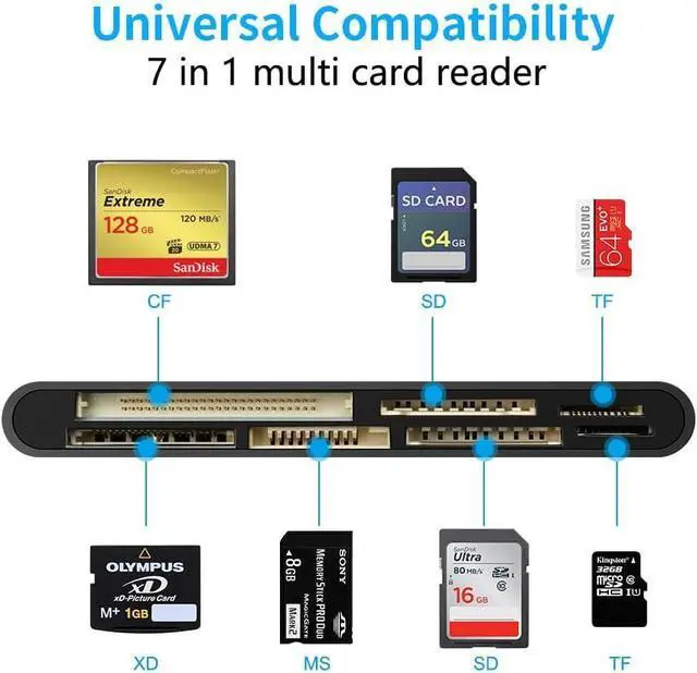 Alt view image 2 of 7 - WRIARICH 7 in 2 USB 3.0/USB C Card Reader - Plug & Play, Compatible with Apple & Windows, Supports SD SDXC SDHC CF CFI TF Micro SD Micro SDXC Micro SDHC MS MMC UHS-I Cards