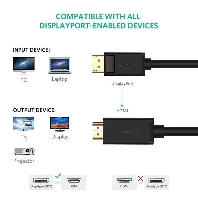 Alt view image 4 of 6 - WRIARICH DisplayPort to HDMI HDTV Cable, Display Port (DP) to HDMI Cable Male to Male Adapter 1080P Support Video and Audio for Dell, Lenovo, HP, ASUS and More - Gold-Plated- (10FT, 3meters)