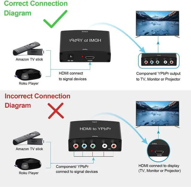 Alt view image 2 of 7 - HDMI Converter HDMI to YPbPr RGB Component Plus R/L Audio Converter V1.3 Support 1080P@60Hz 2 Channel LPCM HDMI Audio Extractor for HDTV PS3 PS4 HDVD Player Wii Xbox etc