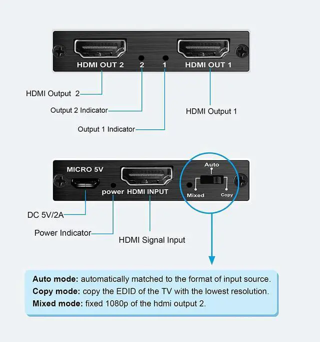 Alt view image 4 of 7 - 1x2 HDMI Splitter with EDID, 1 in 2 Out HDMI Splitter Audio Video Distributor Box Support 3D & 4K x 2K@60Hz Compatible for HDTV, STB, DVD, PS3, Projector Etc