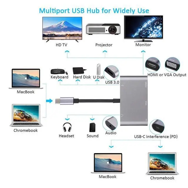 Alt view image 4 of 7 - USB C to HDMI/VGA Adapter, USB C Hub to HDMI, 5 in 1 Thunderbolt 3 to HDMI with 1080P VGA, 4K HDMI, USB 3.0 Port, Power Delivery, Audio Compatible for MacBook,Nintendo Switch,USB C Device