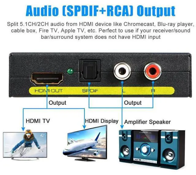 Alt view image 4 of 7 - HDMI Audio Extractor, HDMI to HDMI and Optical Toslink SPDIF and RCA(L/R) Stereo Analog Outputs Converter for PS3 PS4 Xbox STB Apple TV Amazon Fire TV Stick Roku Chromecast,Support 4K@30Hz,1080P,3D