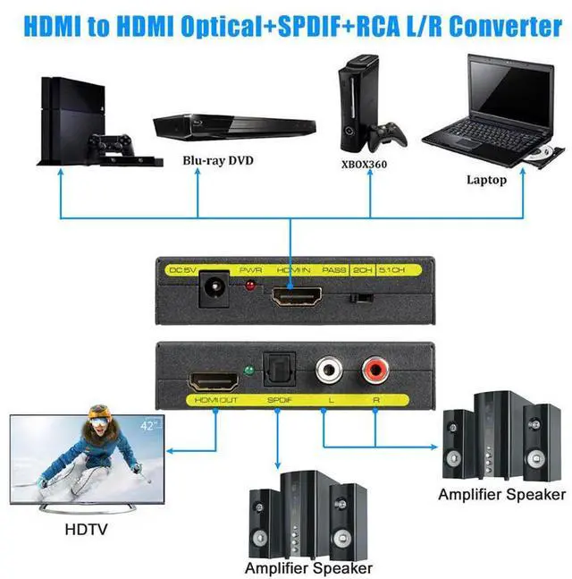 Alt view image 5 of 7 - HDMI Audio Extractor, HDMI to HDMI and Optical Toslink SPDIF and RCA(L/R) Stereo Analog Outputs Converter for PS3 PS4 Xbox STB Apple TV Amazon Fire TV Stick Roku Chromecast,Support 4K@30Hz,1080P,3D