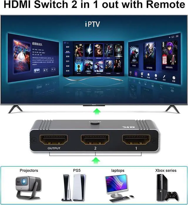 Alt view image 5 of 7 - 8k@60hz HDMI Switch Splitter, Aluminum Bidirectional HDMI Switcher 2 in 1 Out,Splitter 1 in 2 Out, Manual HDMI Hub Support VRR, Dynamic HDR, HDCP 2.3 Compatible with Xbox PS5/4/3 Blu-Ray Player