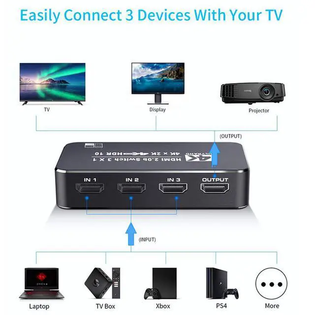 Alt view image 3 of 7 - WRIARICH HDMI Switch 4K 60Hz, HDMI Splitter 3 in 1 Out, HDMI2.0 Switch Support 4K@60Hz 18Gbps for Xbox Series PS5/4/3 HD TV Monitor Projector - OZQ2-2