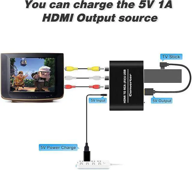Alt view image 6 of 7 - HDMI to 3RCA with 3.5mm Aux Audio, HDMI to AV 3RCA and HDMI Adapter Support 1080P 60Hz for TV Stick, Roku, Chromecast, Apple TV, PC, Laptop, Xbox, HDTV, DVD-Black