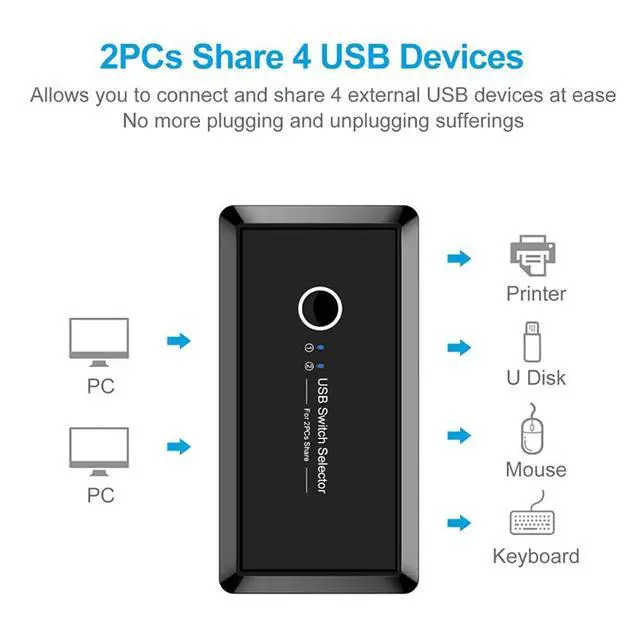 Alt view image 4 of 7 - USB Switch Selector, KVM Switch Sharing Box Selector 4Port Peripheral Switcher KM Adapter KVM Console Hub for Office PC Printer Mouse Keyboard