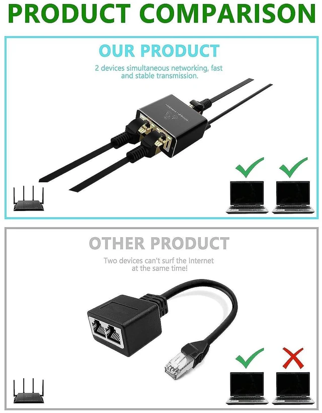 Alt view image 5 of 7 - Ethernet Splitter, Female to Female Network Adapter RJ45, LAN Ethernet Socket Connector Adapter for Cat5/5e/6/7/8, Ethernet Cable Splitter, Network Cable Split in one and Two, gigabit Transmission