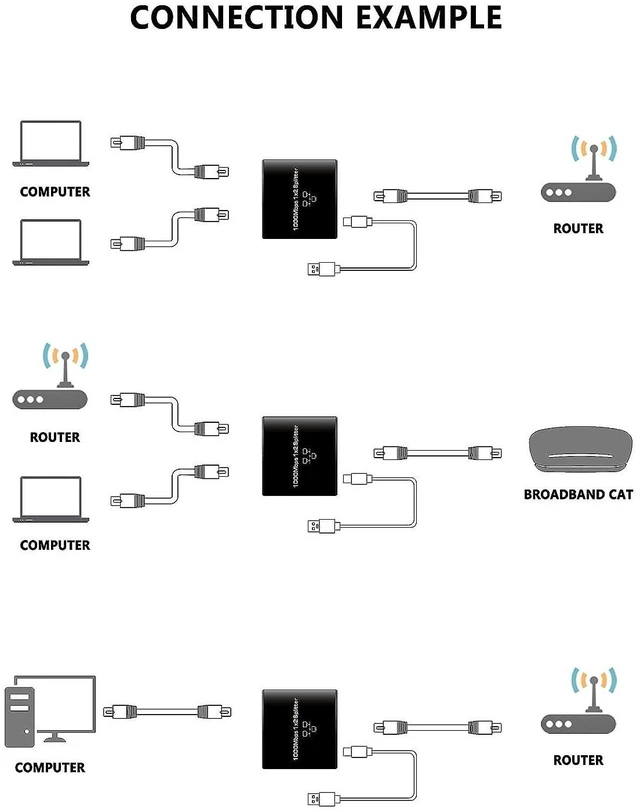Alt view image 6 of 7 - Ethernet Splitter, Female to Female Network Adapter RJ45, LAN Ethernet Socket Connector Adapter for Cat5/5e/6/7/8, Ethernet Cable Splitter, Network Cable Split in one and Two, gigabit Transmission