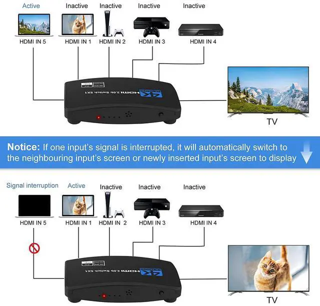 Alt view image 3 of 7 - 4K@60Hz 5 Port HDMI Switch, 5 in 1 Out HDMI Switcher Selector Support HDR & HDCP 2.2 & Full 3D with IR Remote Control for Nintendo Switch,Xbox PS5/PS4,Fire Stick,Roku,Apple TV