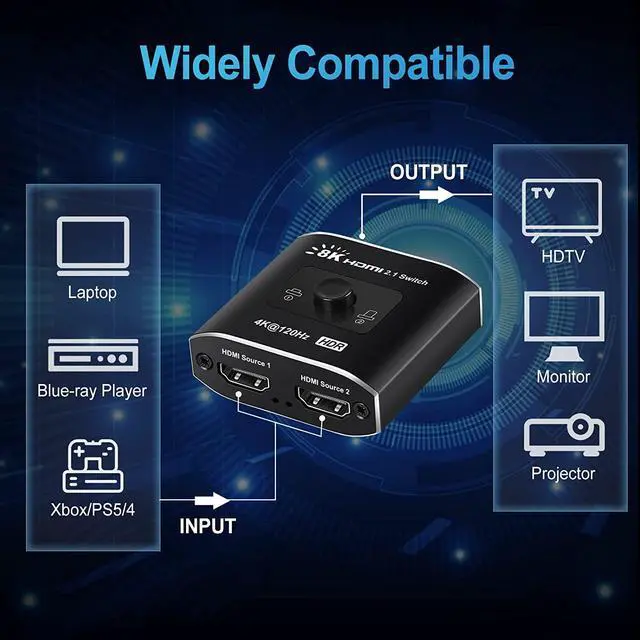 Alt view image 6 of 7 - HDMI 2.1 Switch 8K@60Hz HDMI Splitter 2 in 1 Out Supports 4K@120Hz 1080P@240Hz 3D HDR Dolby High Speed 48Gbps HDMI Switch Compatible with PS5 PS4 Fire Stick Xbox Apple TV Blu-Ray Player(OZ8Q2B)