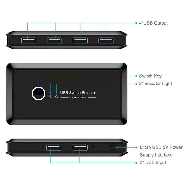 Alt view image 3 of 7 - USB Computer KVM Switch Selector for 4 Computers Sharing 4 USB Devices USB 2.0 Peripheral KVM Switcher Adapter with One-Button Swapping and 4 Pack USB A to A Cable