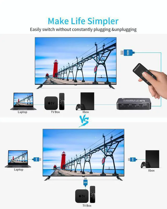 Alt view image 5 of 7 - WRIARICH HDMI Switch, 4K 60Hz HDMI Splitter 3 in 1 Out, 3-Port HDMI Switcher Selector with Remote Control,Supports Full HD 4K HDR10 HDCP 2.2 3D Dolby DST Compatible with Fire Stick,HDTV,PS4 Game