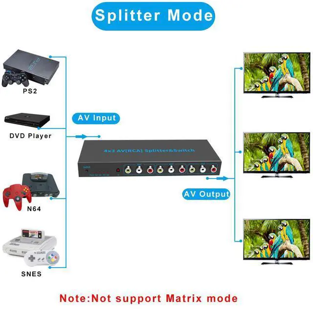 Alt view image 5 of 6 - 4 Way AV RCA Switch, 4 in 3 Out Composite Video L/R Audio Switcher Selector Box for DVD Player, SNES, N64, PS2/3 Game Consoles