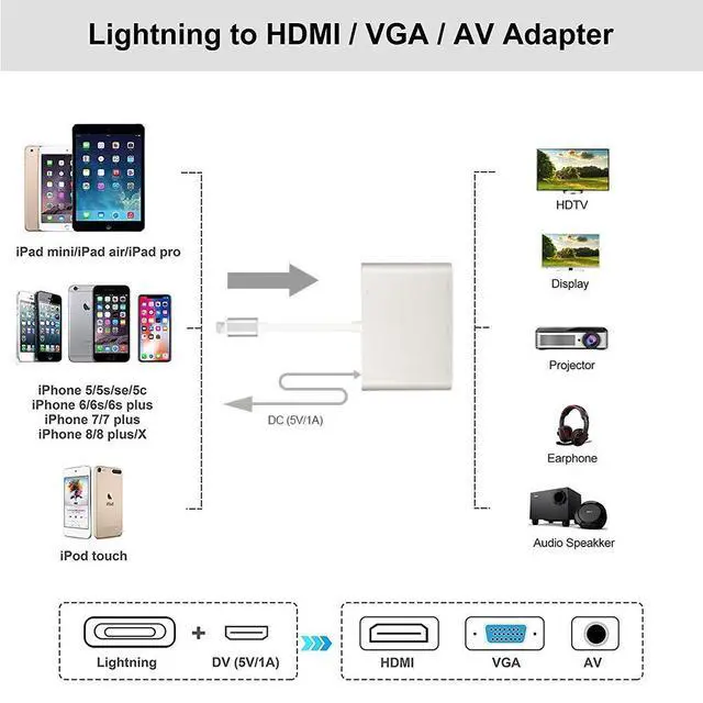 Alt view image 3 of 7 - WRIARICH HDMI VGA AV Adapter Converter, Acetend 2019 Latest Version 4 in 1 Plug and Play Digtal AV Adapter for iPhone X / 8 / 8Plus/7/7Plus/6/6s/6s Plus/5/5s iPad iPod to Projector HDTV (Silver)