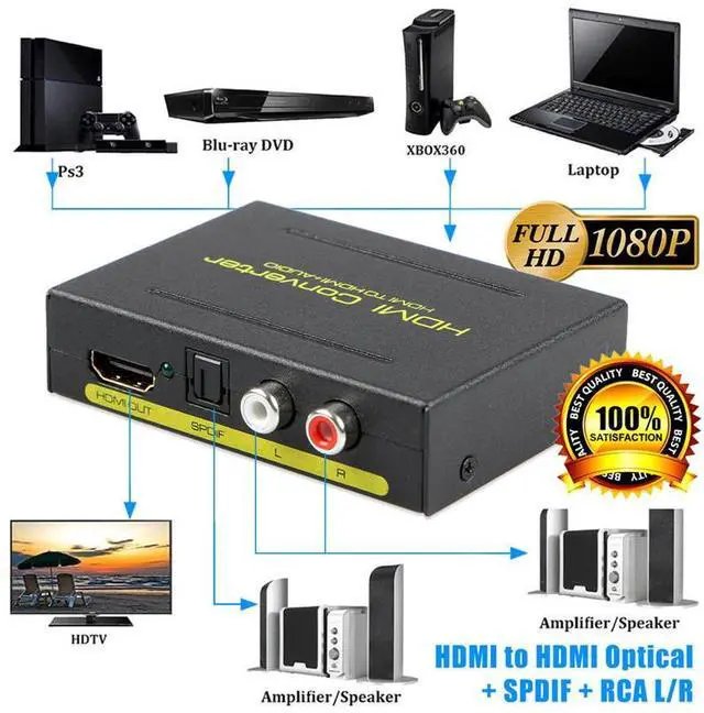 Main image of WRIARICH HDMI to HDMI + SPDIF + RCA L / R Audio Extractor Converter (HDMI input,HDMI+ Audio output) Support 4K@30Hz 1080P Full HD 3D