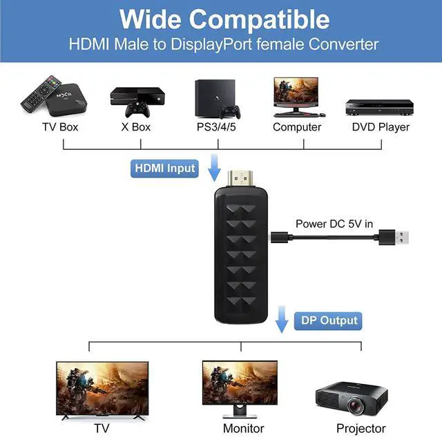 Alt view image 3 of 7 - HDMI to DisplayPort,HDMI to DisplayPort Cable Adapter, HDMI Male to DP Female with USB Power, Support 4K@60Hz,1080P@144hz, Display1.4, Dual - Modes(NOT USB Port)