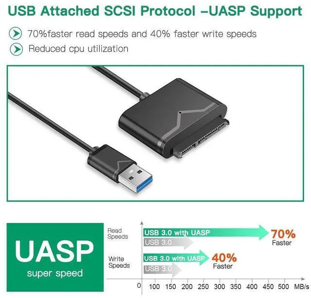 Alt view image 5 of 7 - WRIARICH USB to SATA Converter USB 3.0 to Hard Drive Adapter Cable Compatible 2.5/3.5 inch Hard Drive Disk SSD HDD,12V 2A Power Adapter Included,Support UASP