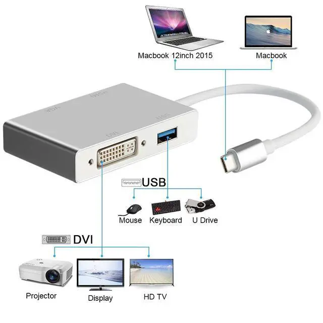 Alt view image 4 of 7 - WRIARICH USB C to HDMI/DVI/VGA Adaptor, Type C to VGA DVI HDMI Adapter & USB 3.0 Hub 4 in 1 for MacBook2016/2017, HP Spectre X360/Dell XPS,Samsung Galaxy S8 and More Devices.