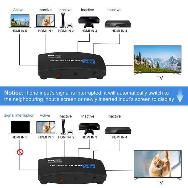 Alt view image 3 of 7 - HDMI Switch, 4K 60Hz HDMI Splitter 5 in 1 Out, 5-Port HDMI Switcher Selector with Remote Control,Supports Full HD 4K HDR10 HDCP 2.2 3D Dolby DST Compatible with Fire Stick,HDTV,PS4 Game - OZQ3-5