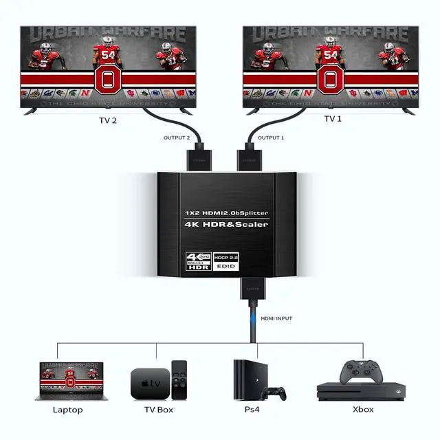 Alt view image 2 of 7 - HDMI Switch HDMI Splitter 4K@60HZ, HDMI Splitter 1 in 2 Out with 4 kinds of EDID mode, Supports HDCP2.2, HDMI2.0b, EDID, 3D, RGB 4:4:4 for PS4 PS5 Blu-Ray-Player Fire Stick Xbox PC