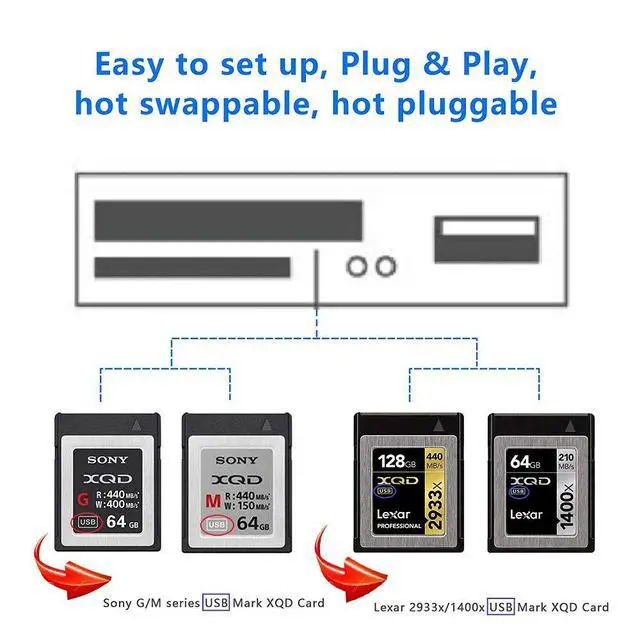 Alt view image 3 of 7 - WRIARICH XQD/SD Card Reader Adapter with USB3.0, USB 3.0 XQD Reader Compatible with Sony G/M Series USB Mark XQD Card, Lexar 2933x/1400x USB Mark XQD Card,SD/SDHC Card for Windows/Mac OS