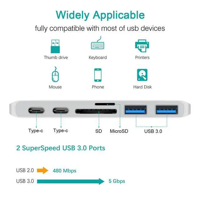 Alt view image 3 of 7 - WRIARICH USB C Hub, 6 in 1 Aluminum Type C Hub Adapter, with 2*USB 3.0 Ports, 2*TF/SD Card Reader, 2*USB-C Thunderbolt 3 for MacBook Pro 13? and 15? 2016/2017/2018 -Silver