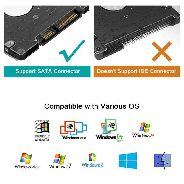 Alt view image 6 of 7 - WRIARICH SATA to USB 3.0 5GBPS SSD Aluminum Housing External Enclosure Adapter Case for 2.5 Inch SSD & HDD 9.5mm 7mm External Hard Drive Case Support 3TB , 2-Pack