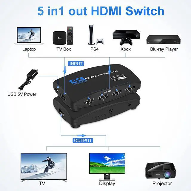 Alt view image 2 of 7 - HDMI Switch 4K@60Hz, 5 Port HDMI 2.0 Switcher Selector 5 in 1 Out HDMI Switch with IR Remote Control, Supports 4K HDR10 HDCP 2.2 3D Dolby for Nintendo Switch,Xbox PS5/PS4,Fire Stick and More - OZQ3-5