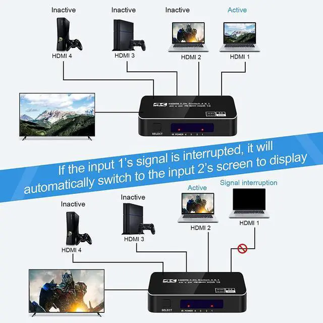 Alt view image 5 of 7 - HDMI Switch, 4K 60Hz HDMI Splitter 4 in 1 Out, 4-Port HDMI Switcher Selector with Remote Control,Supports Full HD 4K HDR10 HDCP 2.2 3D Dolby DST Compatible with Fire Stick,HDTV,PS4 Game - OZQ5