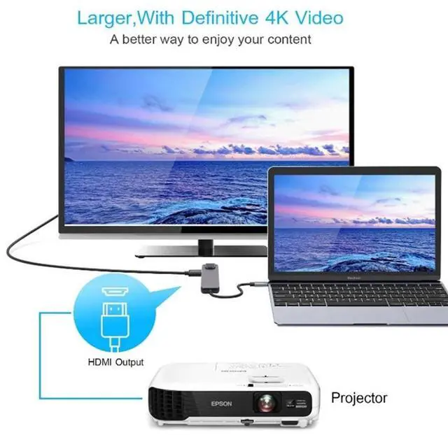 Alt view image 7 of 7 - USB C Hub, 5-in-1 USB C PD Ethernet Hub with 100W Power Delivery, 4K HDMI, 1Gbps Ethernet, 2 USB 3.0 Data Ports, for MacBook Pro, MacBook Air, iPad Pro, XPS, and More