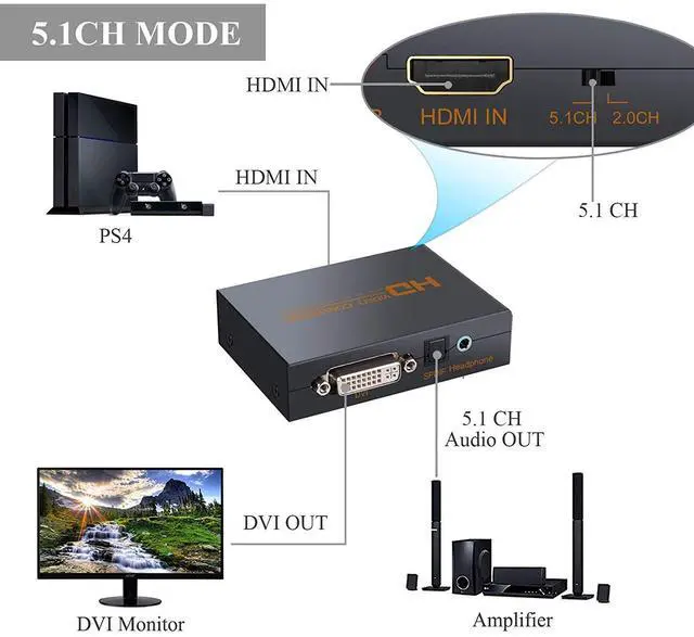Alt view image 6 of 7 - 1080P HDMI to DVI and Optical Toslink SPDIF + 3.5mm Stereo Audio Extractor Converter HDMI Audio Support Splitter Adapter(HDMI Input, HDMI + Digital, Analog Audio Output) PS3/4/XBOX