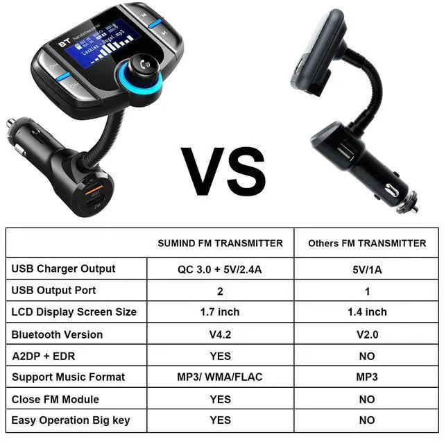 Alt view image 5 of 7 - WRIARICH Bluetooth FM Transmitter 1.7" Color Screen Wireless Receiver Car Kit with 1.7 Inch Display, QC3.0 and Smart 2.4A Dual USB Ports, AUX Input/Output, TF Card Mp3 Player