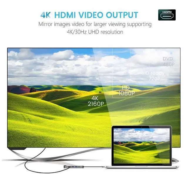 Alt view image 6 of 7 - 5-in-1 USB C Hub HDMI Adapter for MacBook Pro 2019/2018/2017,with 4K HDMI, 1000Mbps Ethernet Port, 100W Power Delivery and 2 Ports USB 3.0, for MacBook Laptops