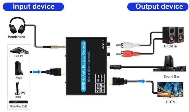 Alt view image 4 of 7 - WRIARICH 4K HDMI Audio Extractor Splitter, HDMI to HDMI + Optical Toslink SPDIF + 3.5mm Audio Jack HDMI Audio Support ARC Function for PS4 Xbox One DVD Blu-ray Player HD TV Projector