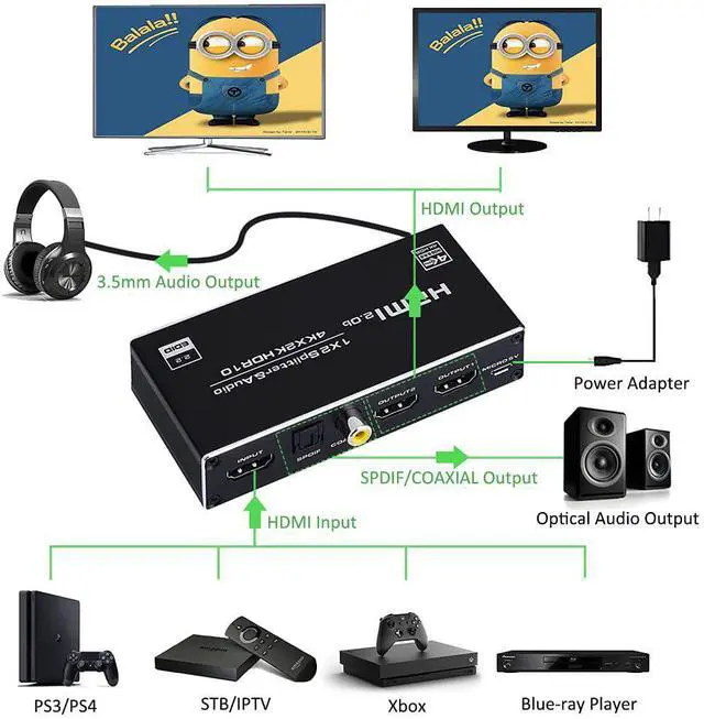 Alt view image 3 of 7 - 4K HDMI Splitter with 3.5mm, Coaxial & Optical SPDIF audio out, 1 in 2 Out 4K HDMI Splitter for Full HD 4K@60HZ 1080P 3D Splitter (1 HDMI Source to 2 HDMI Displays)