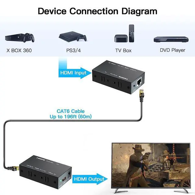 Alt view image 2 of 7 - WRIARICH HDMI Extender, 196ft/60m HDMI Extender (Tx + Rx) Via Single RJ45 Cat6 Ethernet Cable Transmit Up to 60M, Support 1080p, 3D, HDCP, with EDID Function