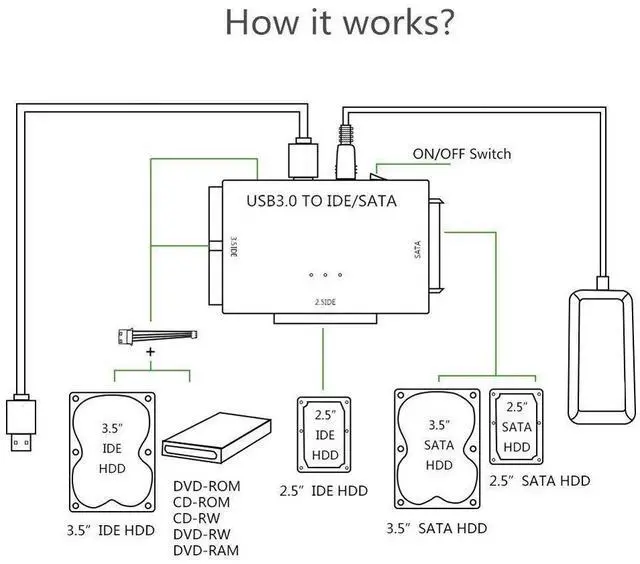 Alt view image 3 of 7 - USB to SATA IDE HDD Adapter - USB 3.0 Cable to 2.5" 3.5" SATA IDE Hard Drive Converter for Windows 10/8/ 7/XP, Mac, Internal to External Laptop SSD Reader Kit, File Data Transfer Conversion Cord