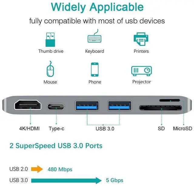 Alt view image 5 of 7 - WRIARICH USB-C Hub, USB C to HDMI Adapter for MacBook 2017/2016 with 4K*2K HDMI Port, 2 USB 3.0 Ports, USB-C Power Delivery, SD/MicroSD Card Reader, Gray